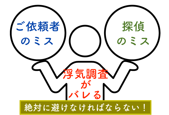 【浮気調査がバレる】ご依頼者のミスと探偵のミス／絶対に避けなければならない！